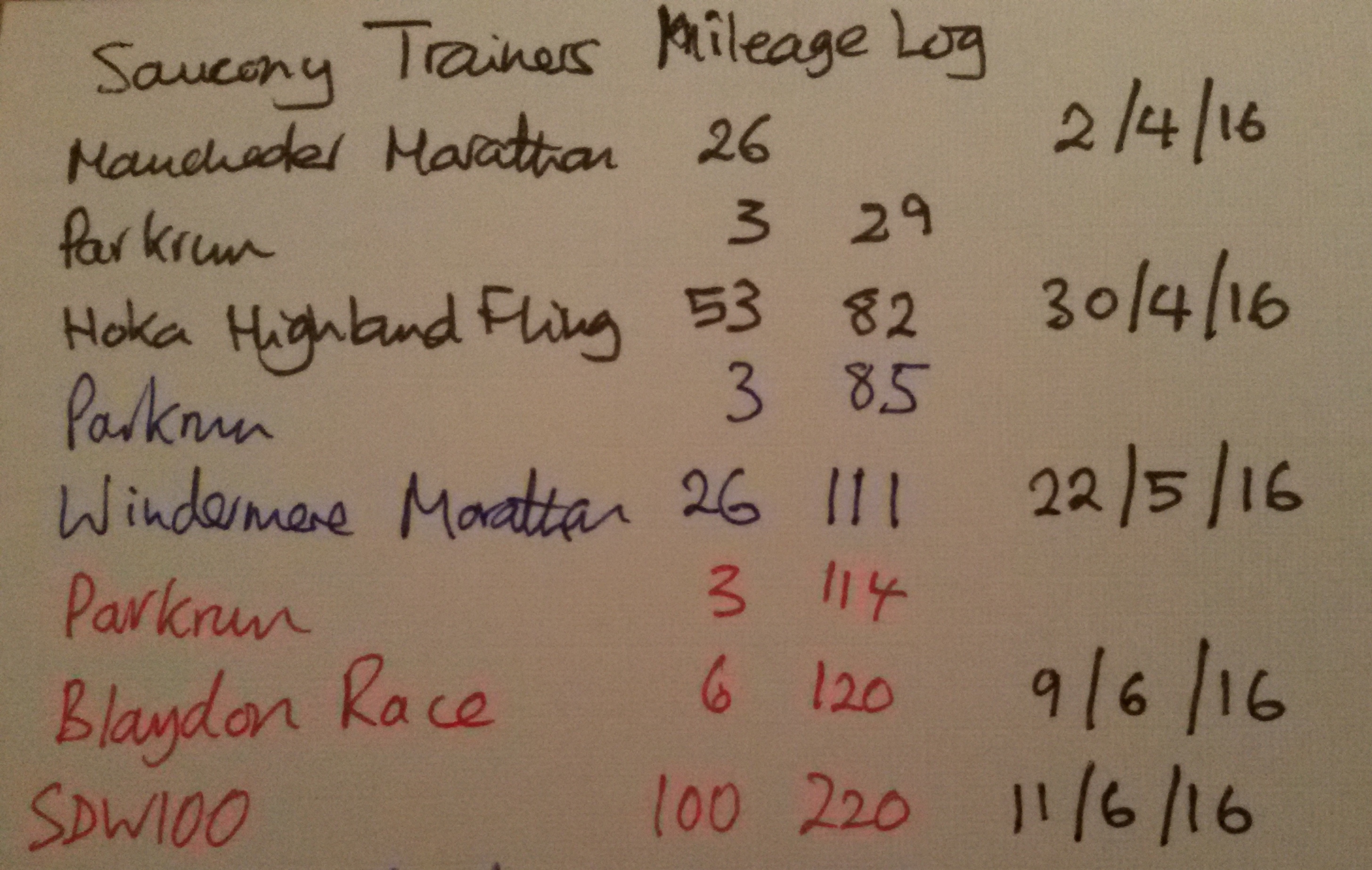 trainer-mileagetrunc