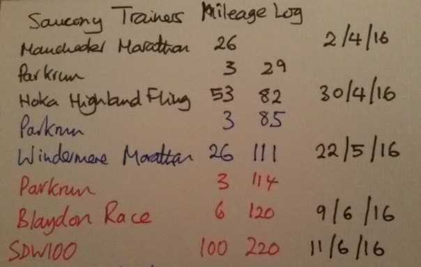 trainer-mileagetrunc